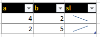 Table Example