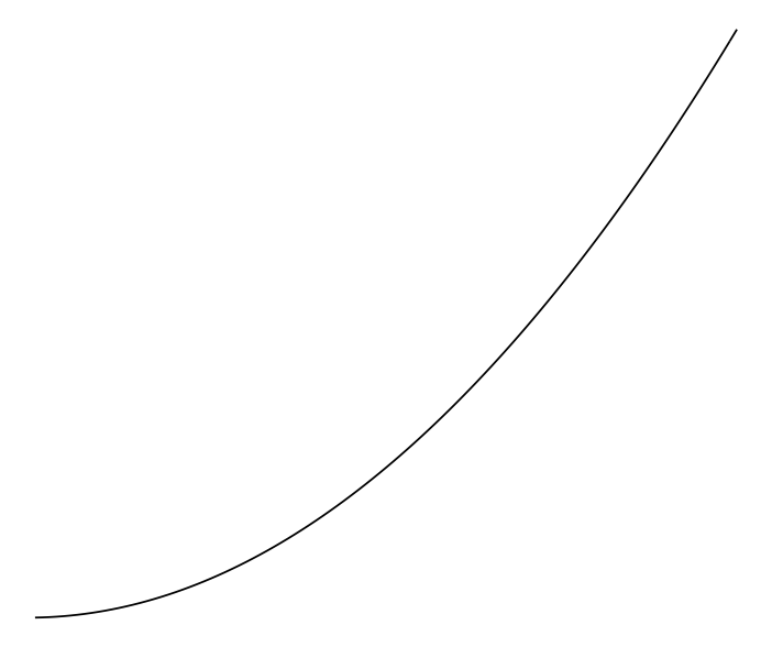 ggplot2 plot of a continuous function