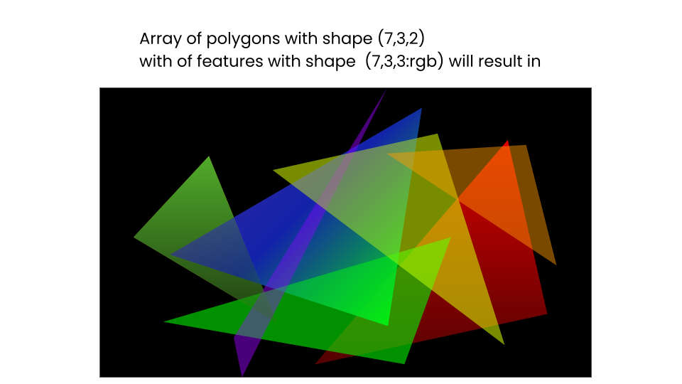 Polygon Rasterization