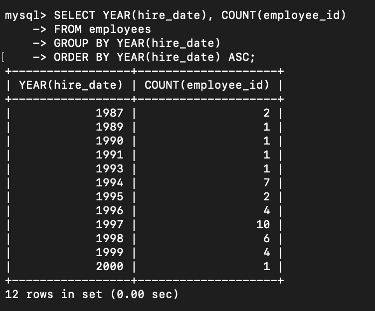 Resulting Table