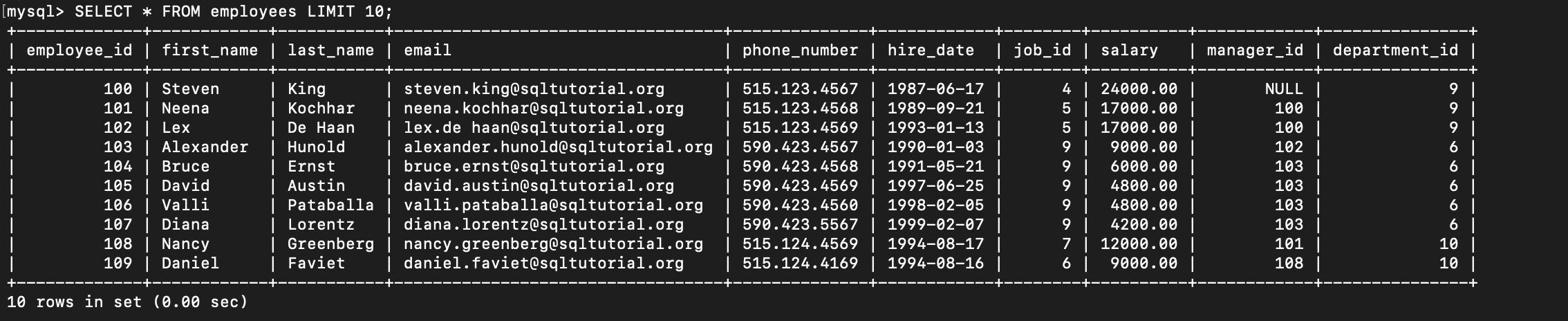 A snippet of the table the view was created from: