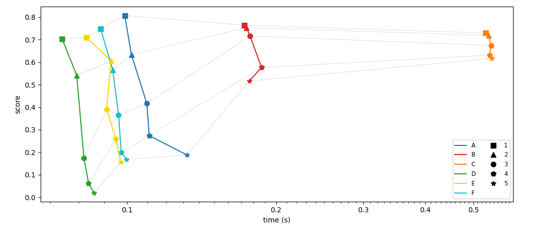 line plot with markers and updated legend