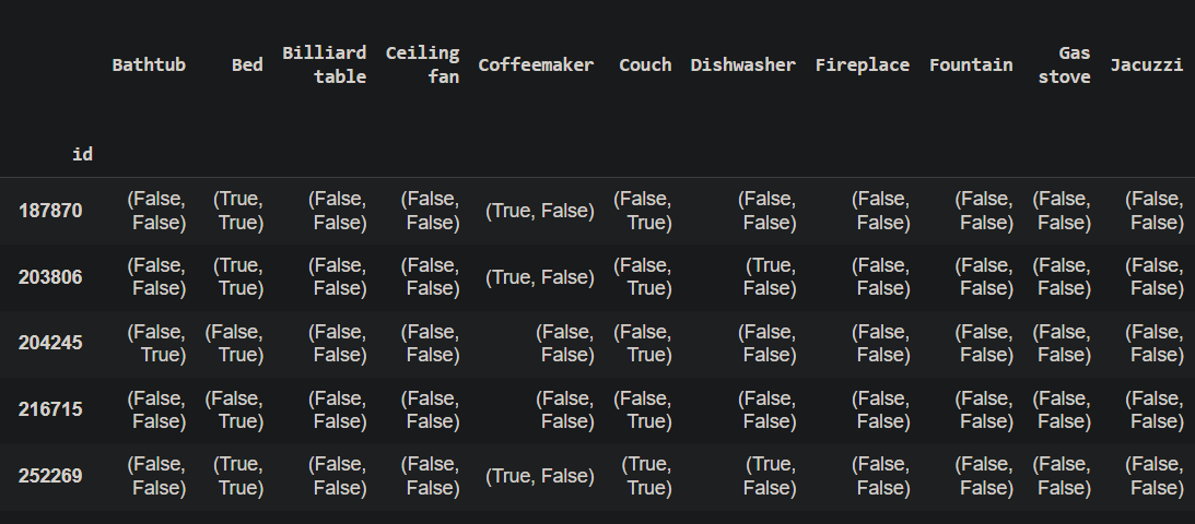 pandas dataframe