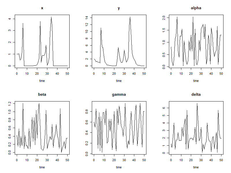 Temperature dependend parameters