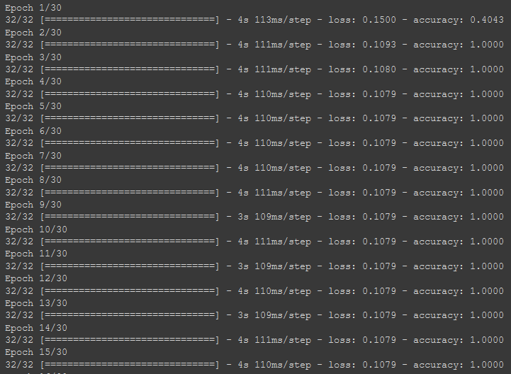 Output training Overfitting