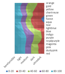 Luminance contour chart from Excel