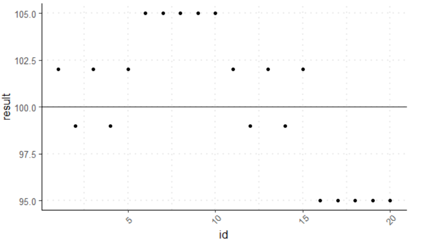 Current Plot