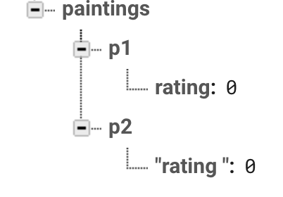 Structure of my database