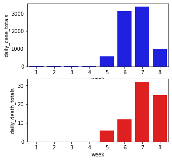 multicolor plot