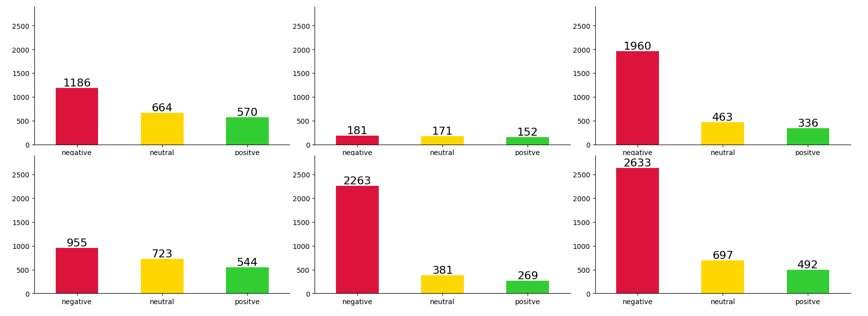 pandas bar plot