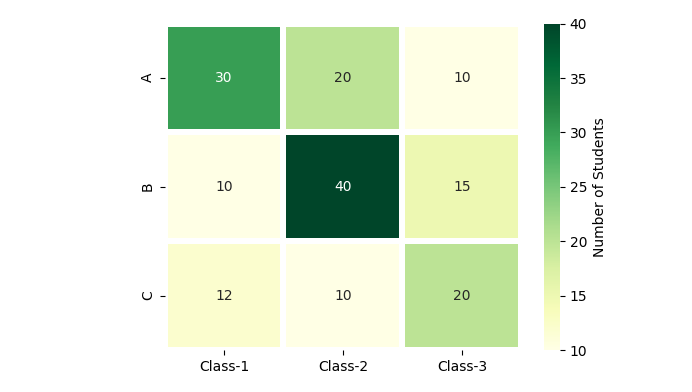 sns.heatmap