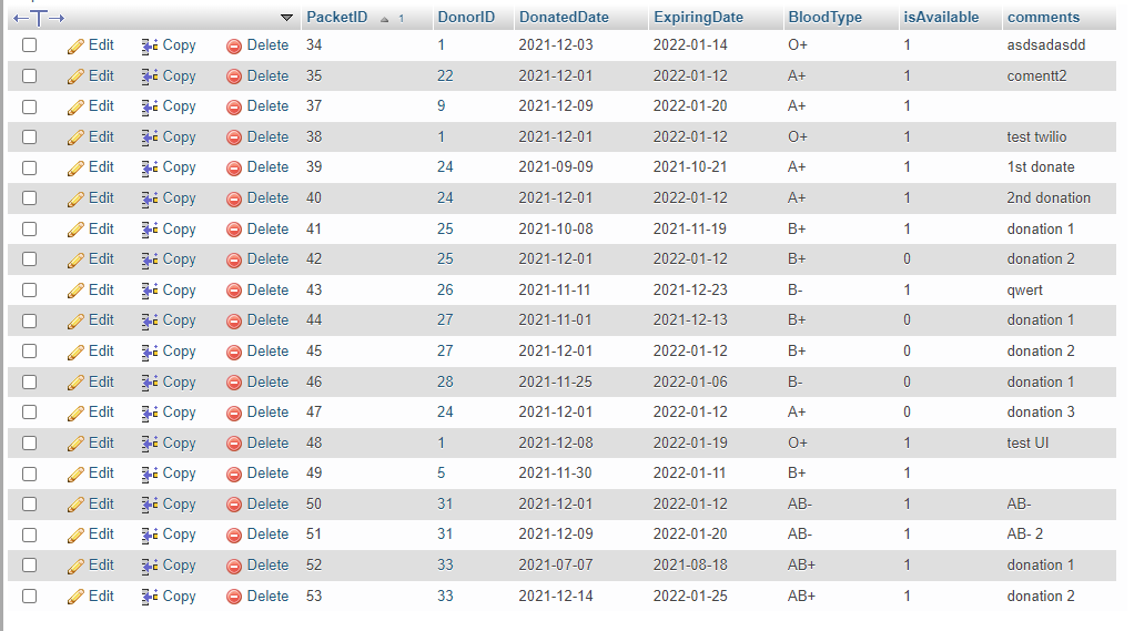 Database table