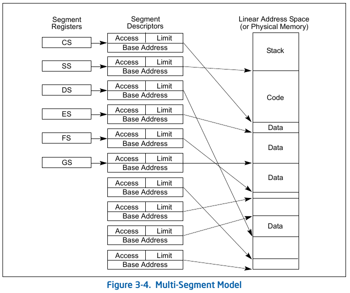 fig-3-4