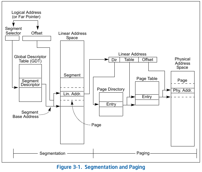 fig-3-1