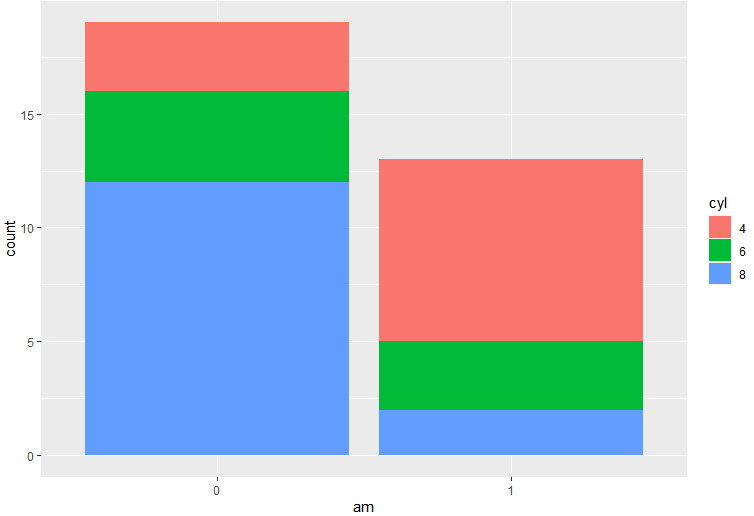 simple barplot