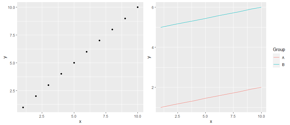 2 ggplots that I want to combine into 1