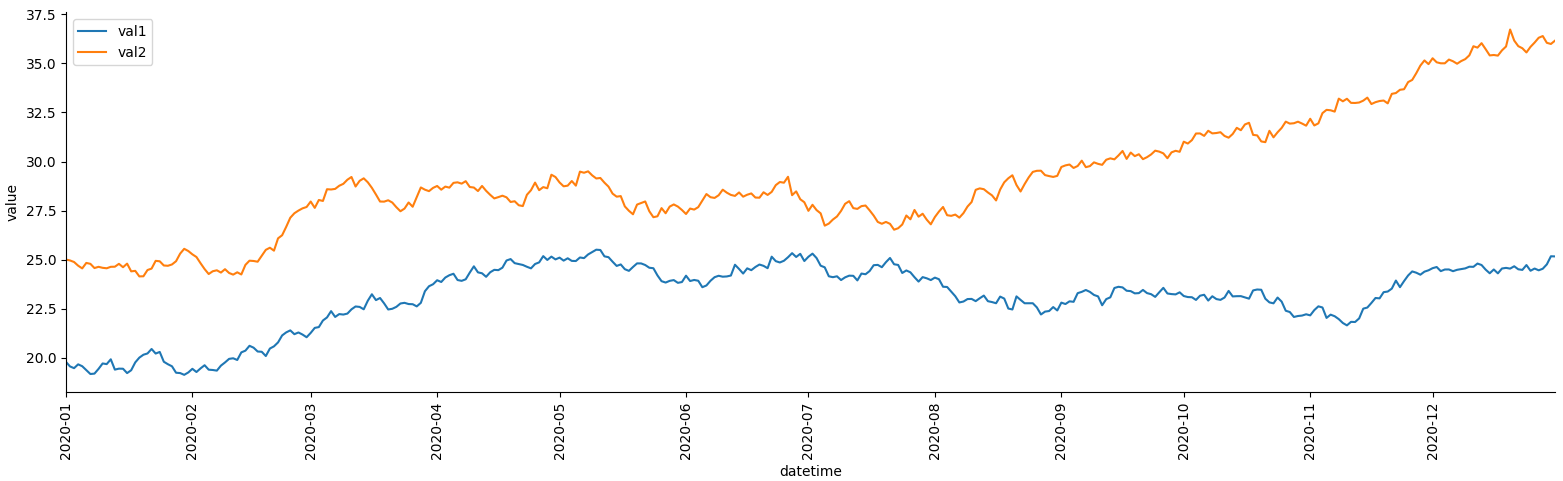 sns.relplot with changed axes formatter