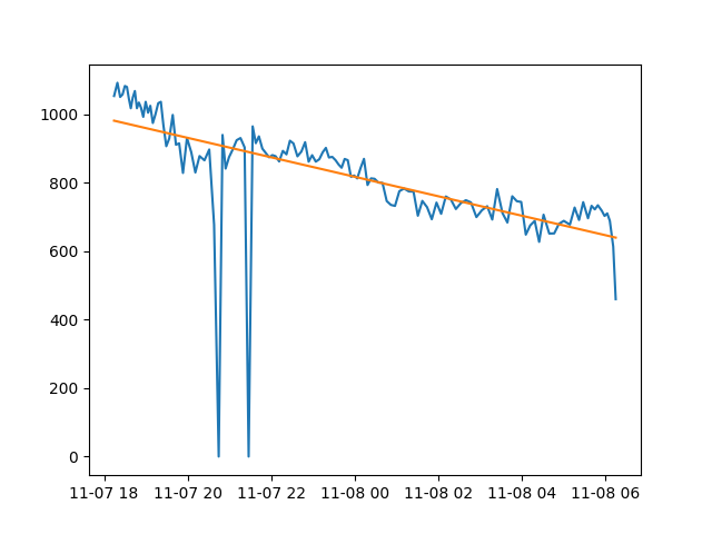 plot example