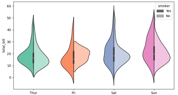 split violin plots with separate colors