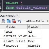 default value table