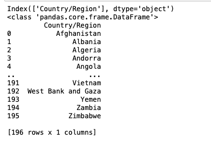 A data frame that contains only Country/Region column