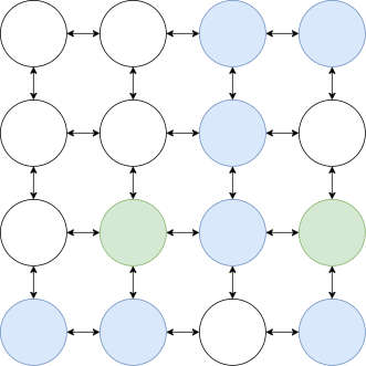 Graph with all connections