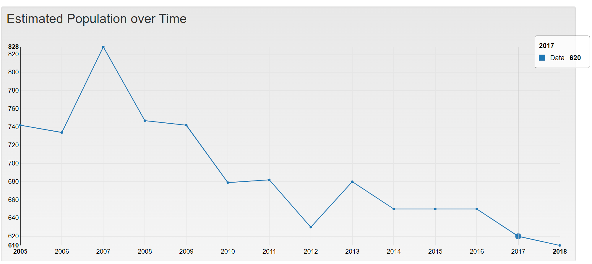 Sample graph