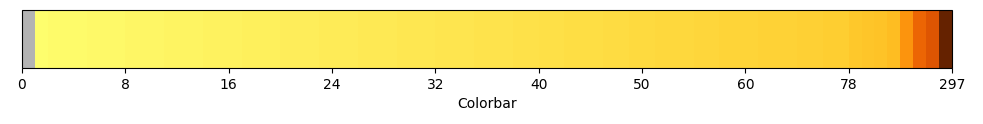 ListedColormap with BoundaryNorm