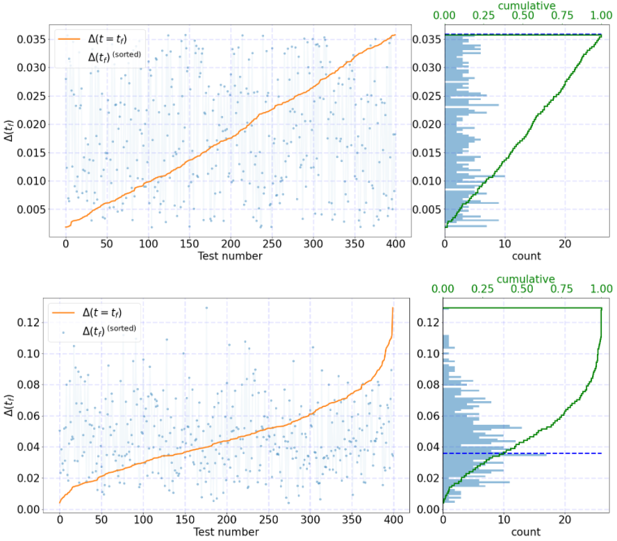 generated_plots