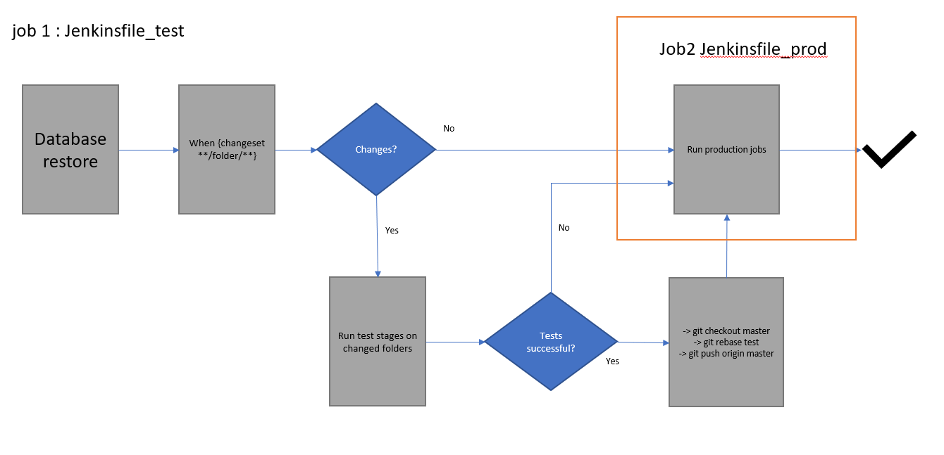 the workflow I wish I had