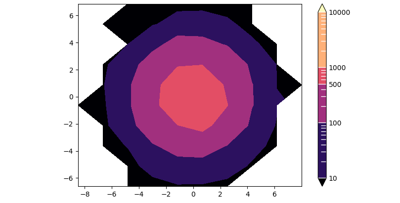 colorbar for contourf with proportional ticks