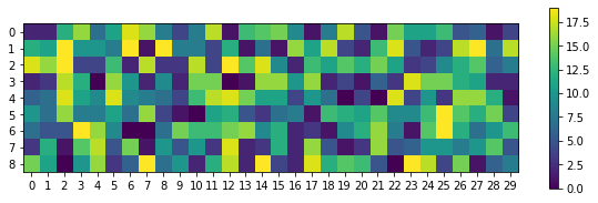 plot adjusting figure size and color bar size