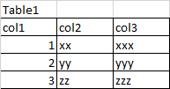 database table