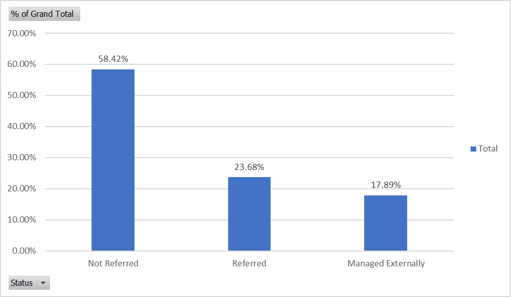 Bar Chart