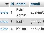 user table