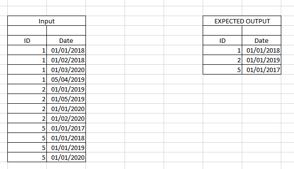 Input and expected output