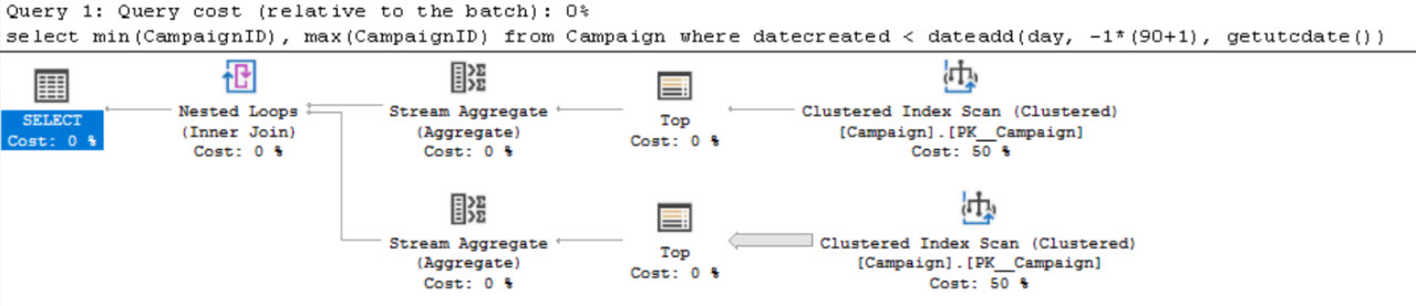 Query1 execution plan