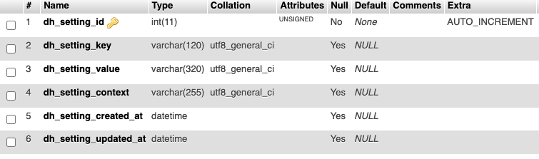 structure dh_setting table