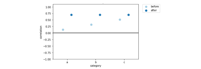 point plot