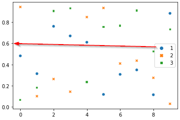 scatterplot2