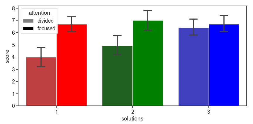 sns.barplot with adapted colors