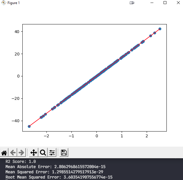 Regression Model of Clean Dataset