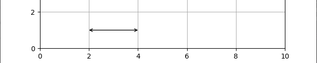 Matplotlib leftright arrow