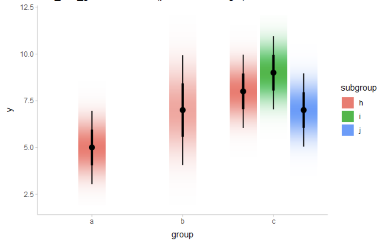 gradient interval