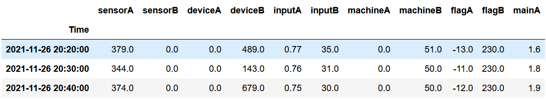 dataframe.head()