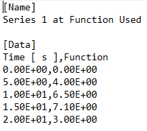 Raw Data