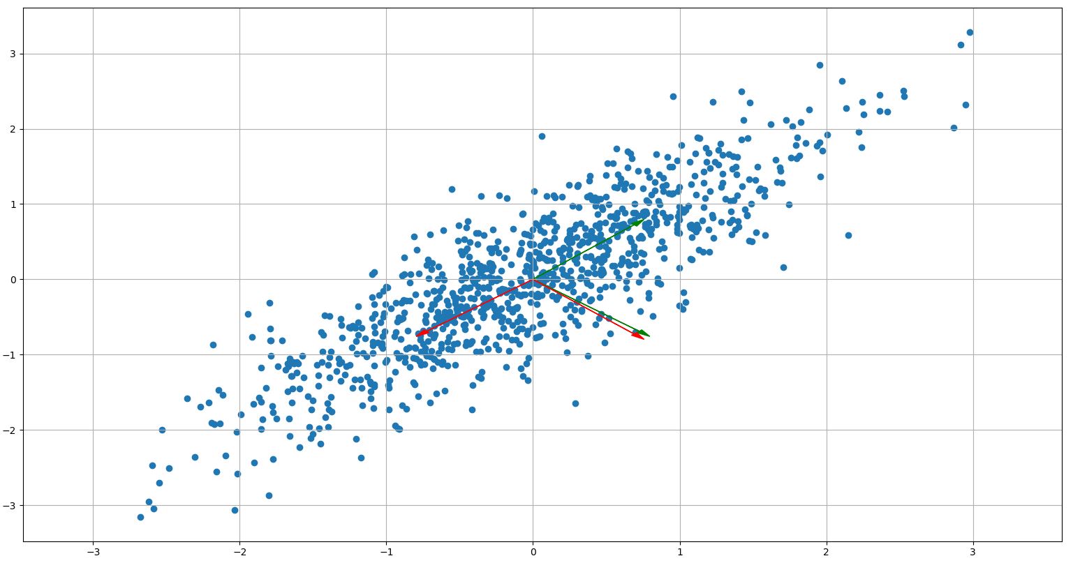 My random data set