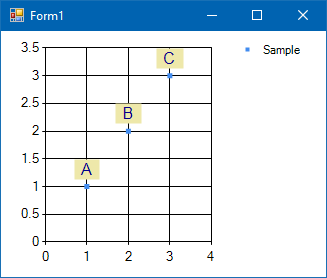 Chart with data labels