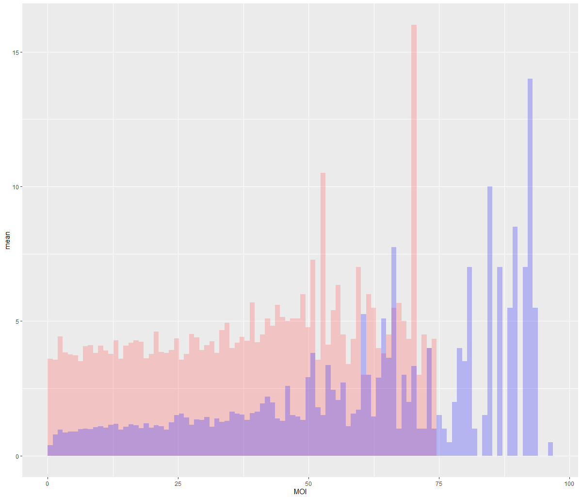 Resulting plot