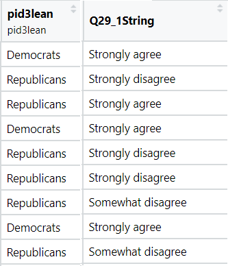 data sample